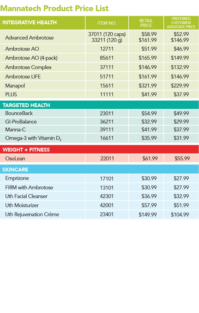 Mannatech Product Price List 