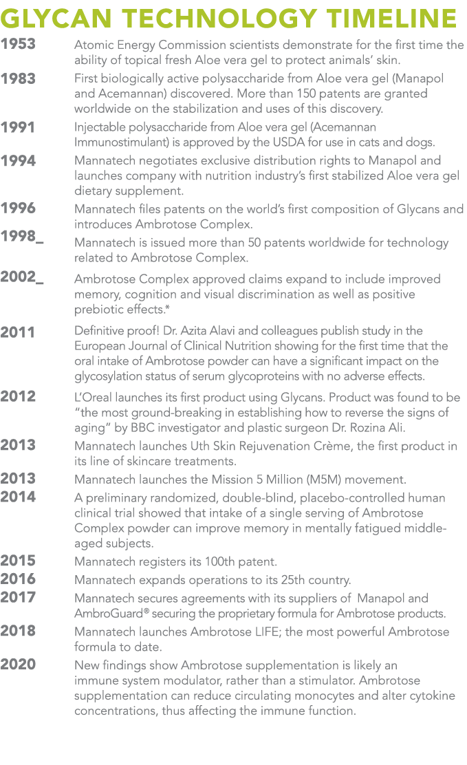 GLYCAN TECHNOLOGY Timeline 1953 Atomic Energy Commission scientists demonstrate for the first time the ability of top   