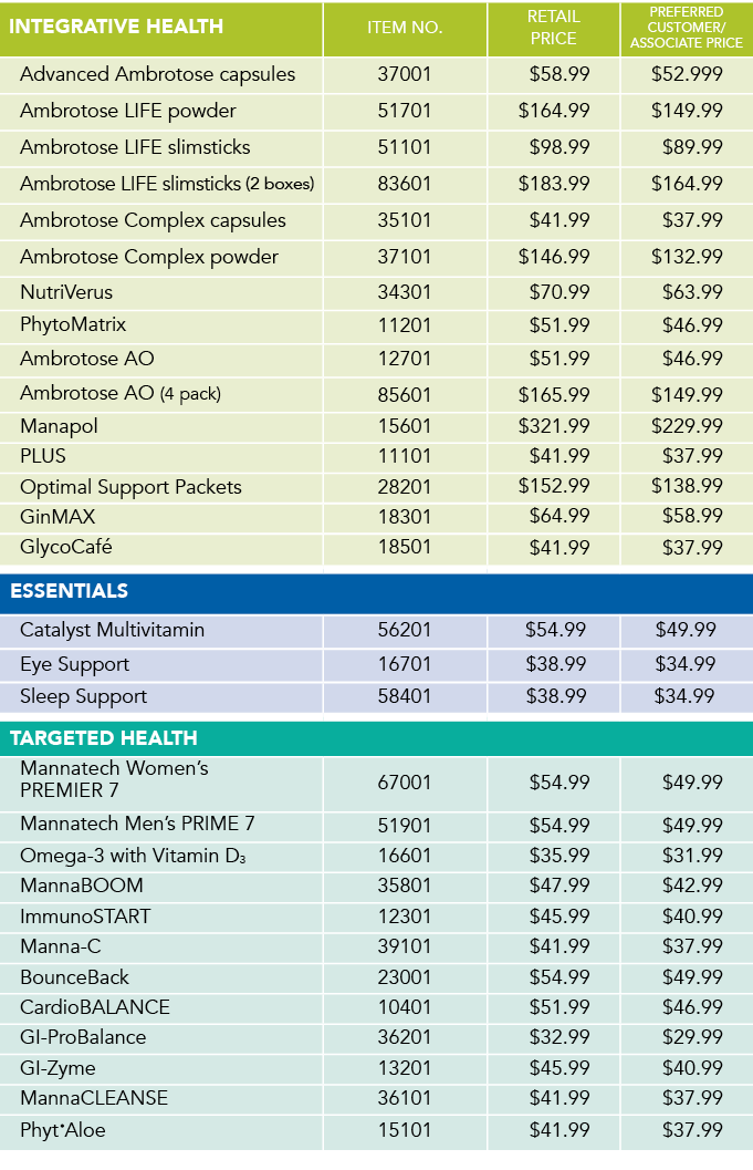 Integrative Health,Item No ,Retail Price,Preferred Customer Associate Price,Advanced Ambrotose capsules,37001, 58 99    