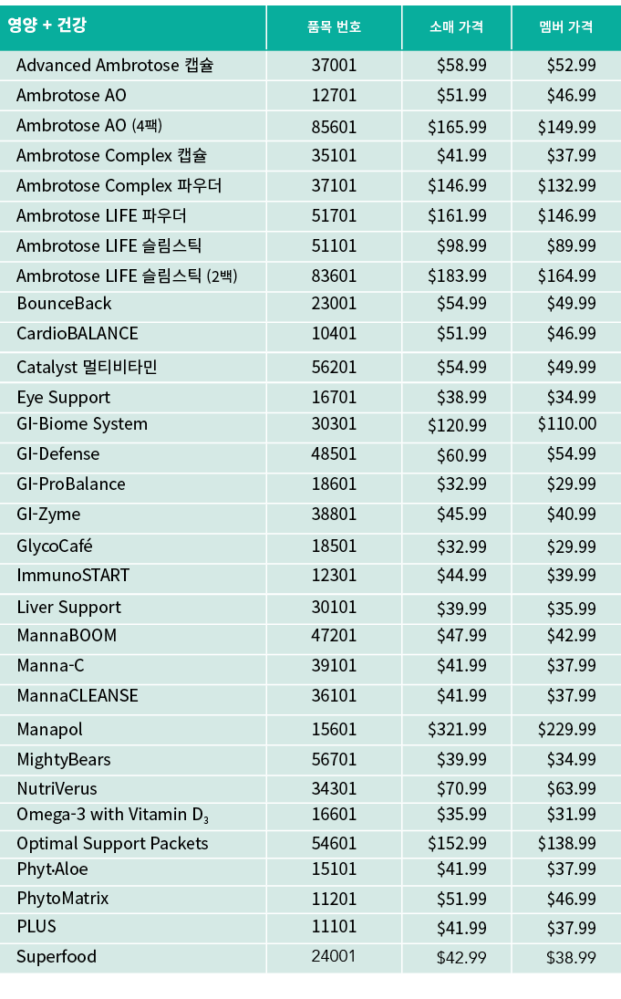 영양 + 건강,품목 번호,소매 가격,멤버 가격,Advanced Ambrotose 캡슐,37001,$58.99 ,$52.99,Ambrotose AO,12701, $51.99, $46.99,Ambrotose AO ...