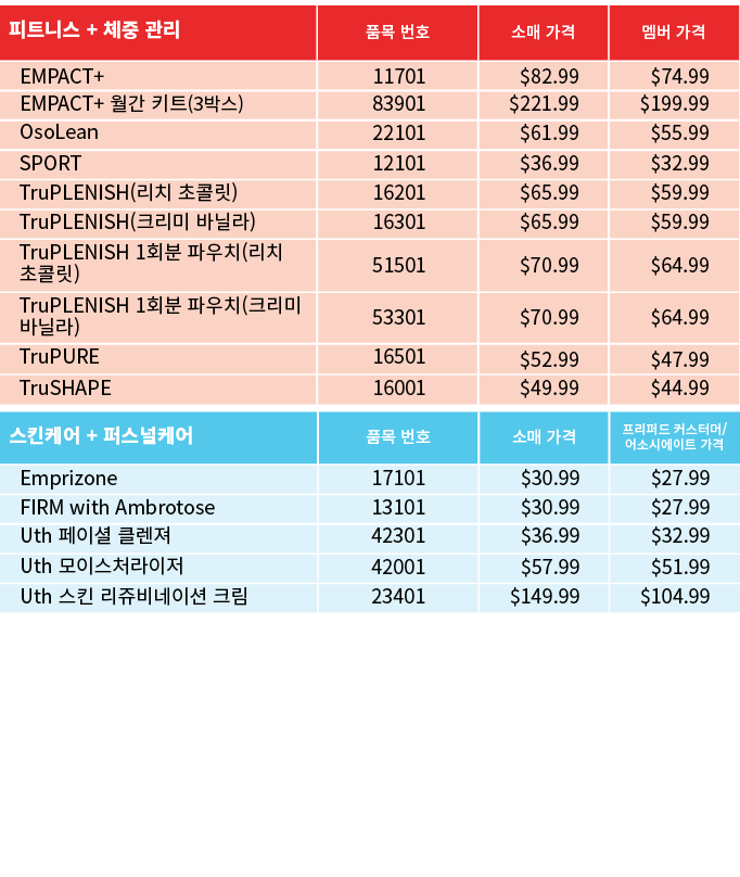 스킨케어 + 퍼스널케어,품목 번호,소매 가격,프리퍼드 커스터머/어소시에이트 가격,Emprizone,17101, $30.99 , $27.99 ,FIRM with Ambrotose,13101, $30.99 , $2...
