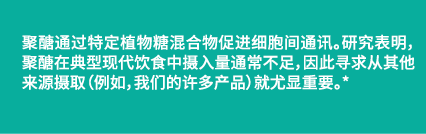  聚醣通过特定植物糖混合物促进细胞间通讯。研究表明，聚醣在典型现代饮食中摄入量通常不足，因此寻求从其他来源摄取（例如，我们的许多产品）就尤显重要。*