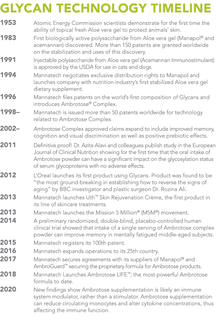 GLYCAN TECHNOLOGY Timeline 1953 Atomic Energy Commission scientists demonstrate for the first time the ability of top...