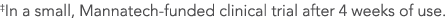 ‡In a small, Mannatech-funded clinical trial after 4 weeks of use.