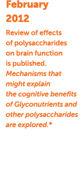 February 2012 Review of effects of polysaccharides on brain function is published  Mechanisms that might explain the    