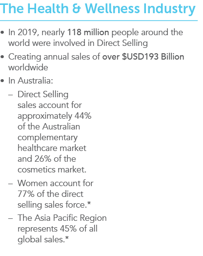 The Health & Wellness Industry  In 2019, nearly 118 million people around the world were involved in Direct Selling     