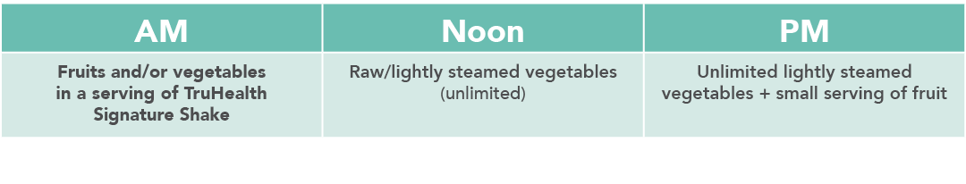 AM Noon PM Fruits and or vegetables in a serving of TruHealth Signature Shake Raw lightly steamed vegetables  unlimit   