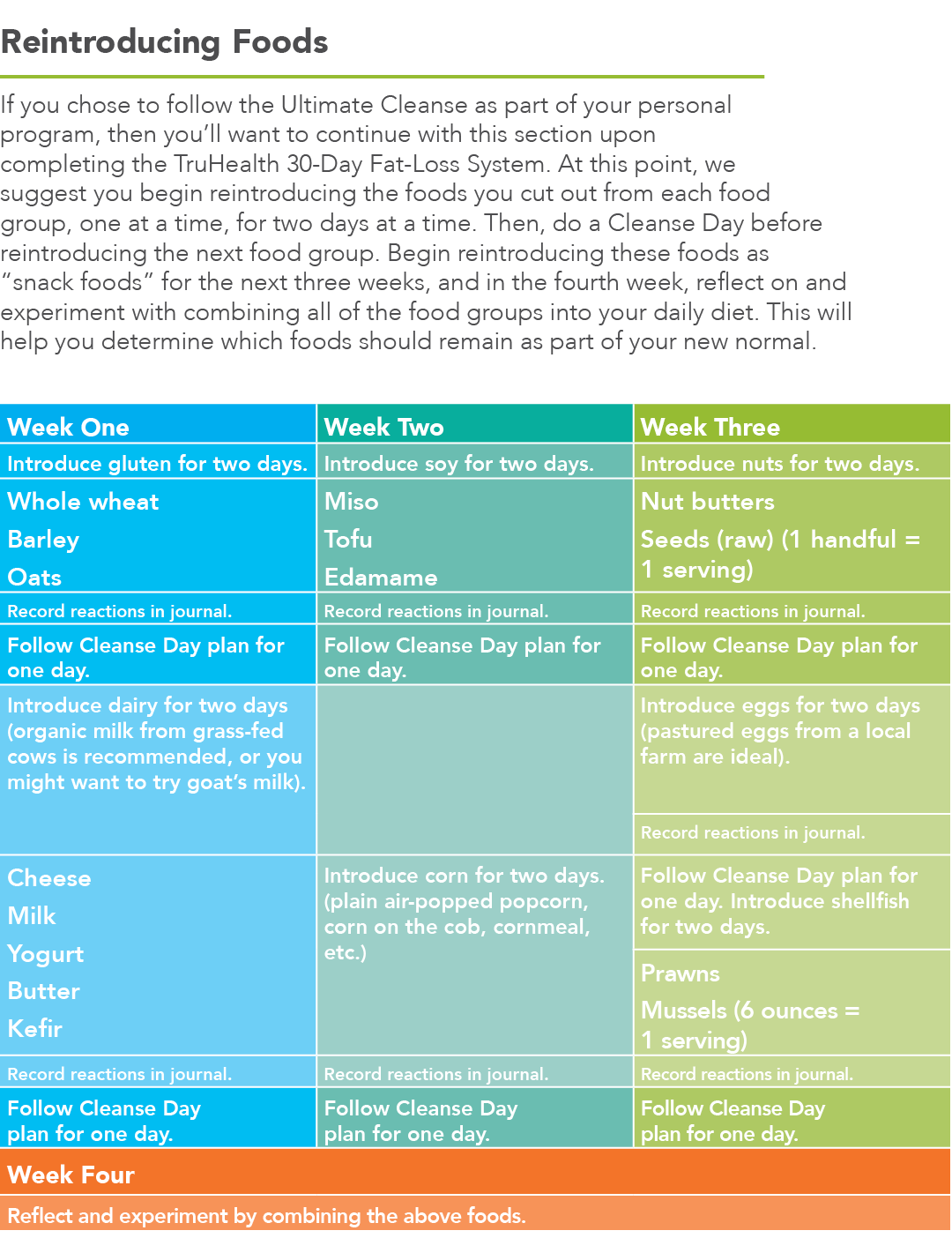 Reintroducing Foods If you chose to follow the Ultimate Cleanse as part of your personal program  then you ll want to   