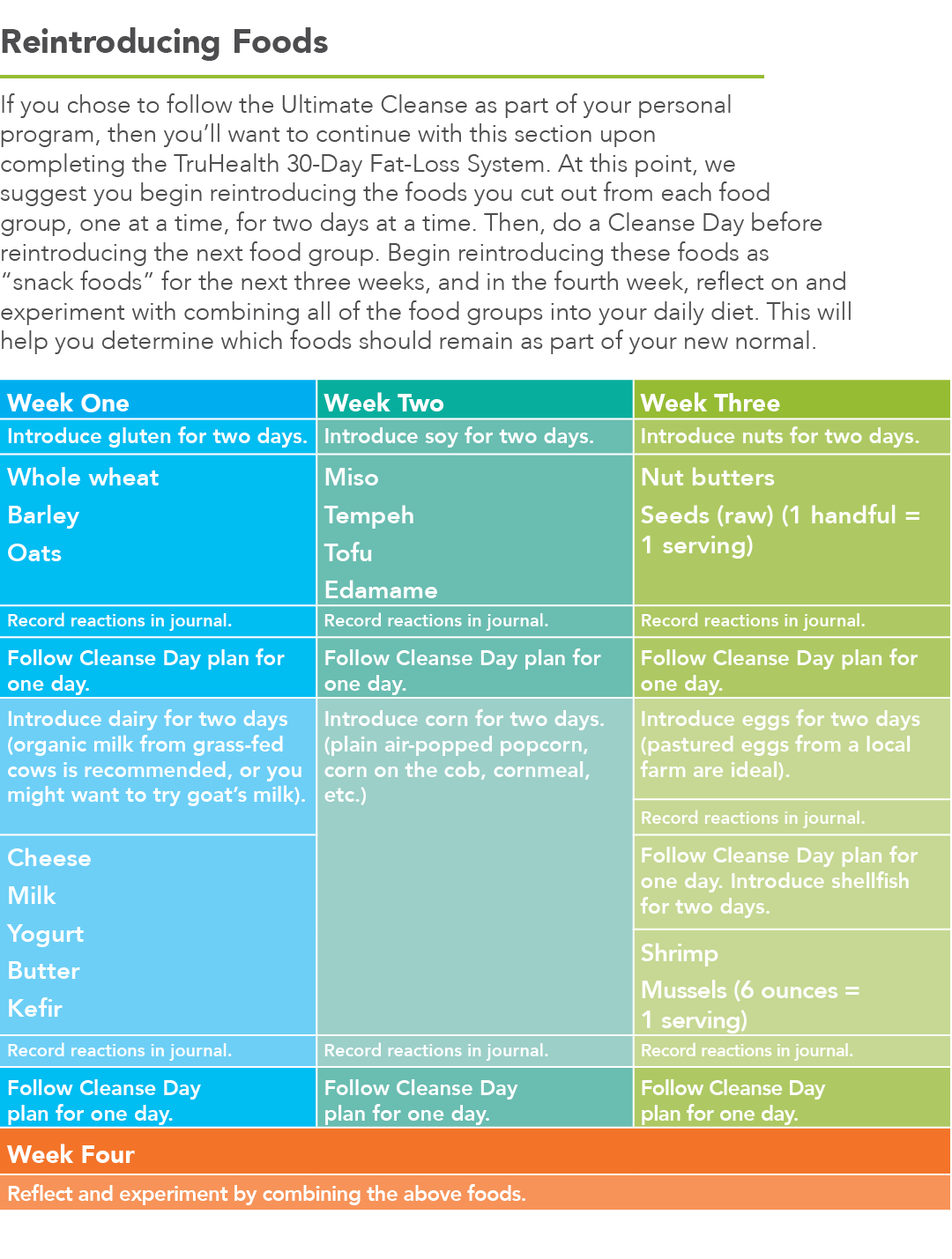 Reintroducing Foods If you chose to follow the Ultimate Cleanse as part of your personal program, then you ll want to   