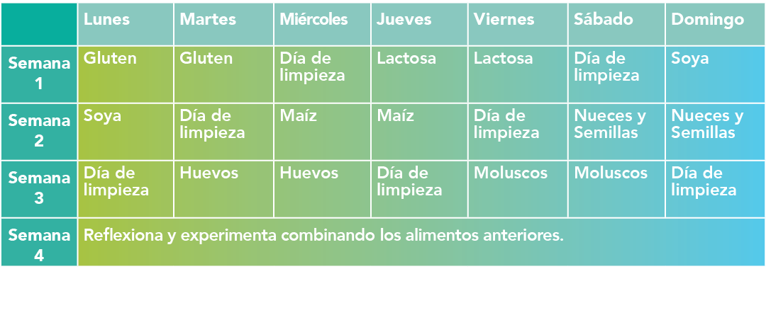 ,Lunes,Martes,Mi rcoles,Jueves,Viernes,S bado,Domingo,Semana 1,Gluten,Gluten,D a de limpieza,Lactosa,Lactosa,D a de l   