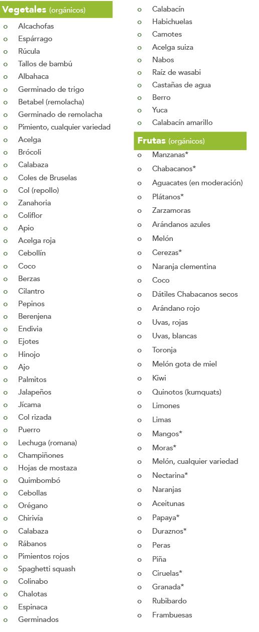 Vegetales (org nicos),o,Alcachofas,o,Esp rrago,o,R cula,o,Tallos de bamb ,o,Albahaca,o,Germinado de trigo,o,Betabel (   