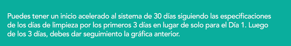 Puedes tener un inicio acelerado al sistema de 30 d as siguiendo las especificaciones de los d as de limpieza por los   