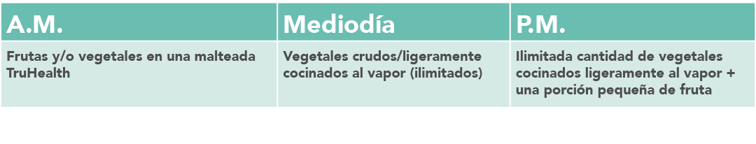 A M ,Mediod a,P M ,Frutas y o vegetales en una malteada TruHealth,Vegetales crudos ligeramente cocinados al vapor (il   