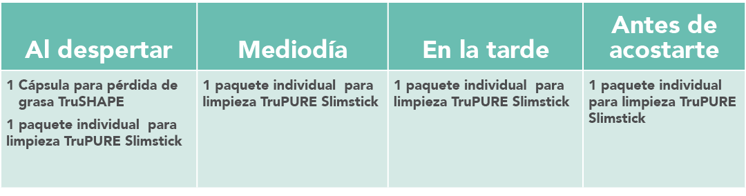 Al despertar,Mediod a,En la tarde,Antes de acostarte,1 C psula para p rdida de   grasa TruSHAPE 1 paquete individual    