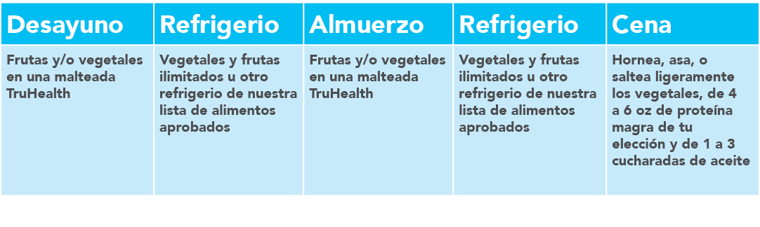 Desayuno,Refrigerio,Almuerzo,Refrigerio,Cena,Frutas y o vegetales en una malteada TruHealth,Vegetales y frutas ilimit   