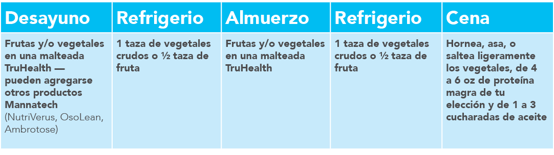 Desayuno,Refrigerio,Almuerzo,Refrigerio,Cena,Frutas y o vegetales en una malteada TruHealth — pueden agregarse otros    