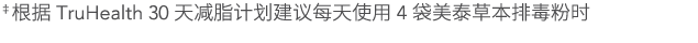     TruHealth 30             4           