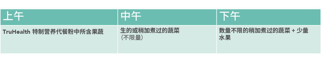   ,  ,  ,TruHealth             ,                ,             +      