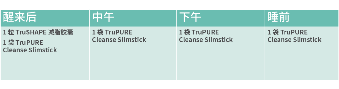    ,  ,  ,  ,1   TruSHAPE      1   TruPURE Cleanse Slimstick,1   TruPURE Cleanse Slimstick,1   TruPURE Cleanse Slimst   
