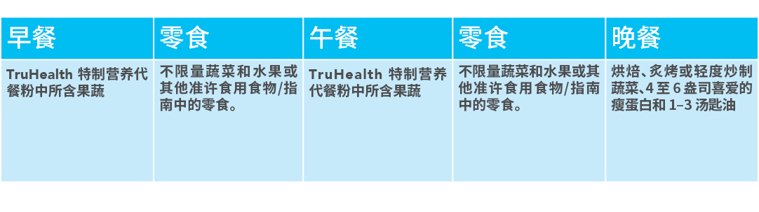   ,  ,  ,  ,  ,TruHealth             ,                          ,TruHealth             ,                         ,      