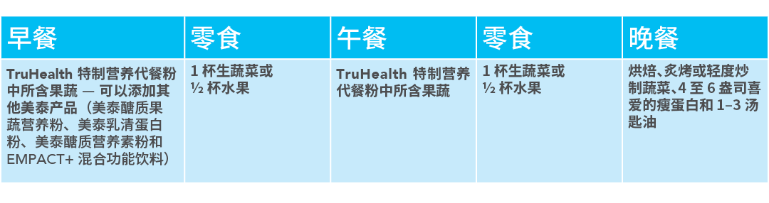  ,  ,  ,  ,  ,TruHealth              —                                        EMPACT+        ,1             ,TruHeal   
