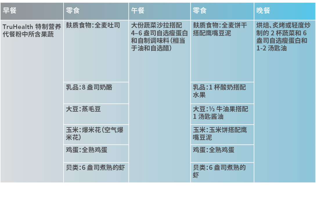   ,  ,  ,  ,  ,TruHealth             ,         ,         4 6                        ,               ,            2      