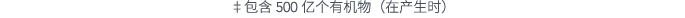     500            